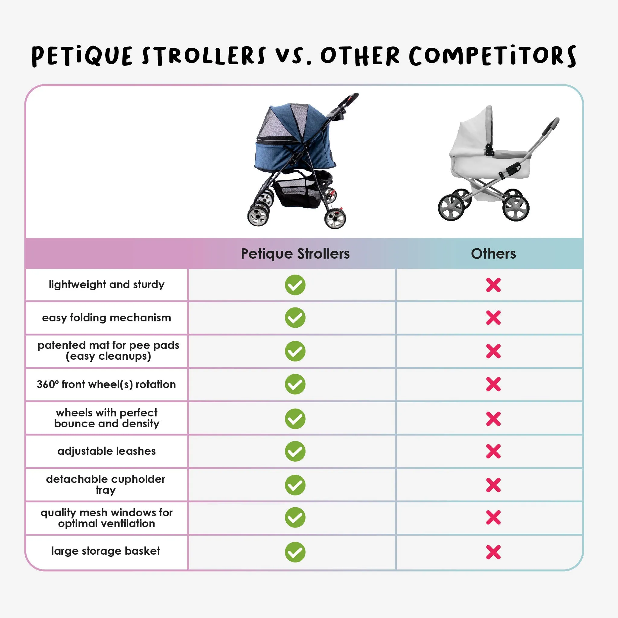 Catalina Pet Stroller: Durable, Lightweight, Compact Fold, Ventilation, Pee Pad Insert, Cup Holder, for Dogs/Cats/Pets up to 45LB