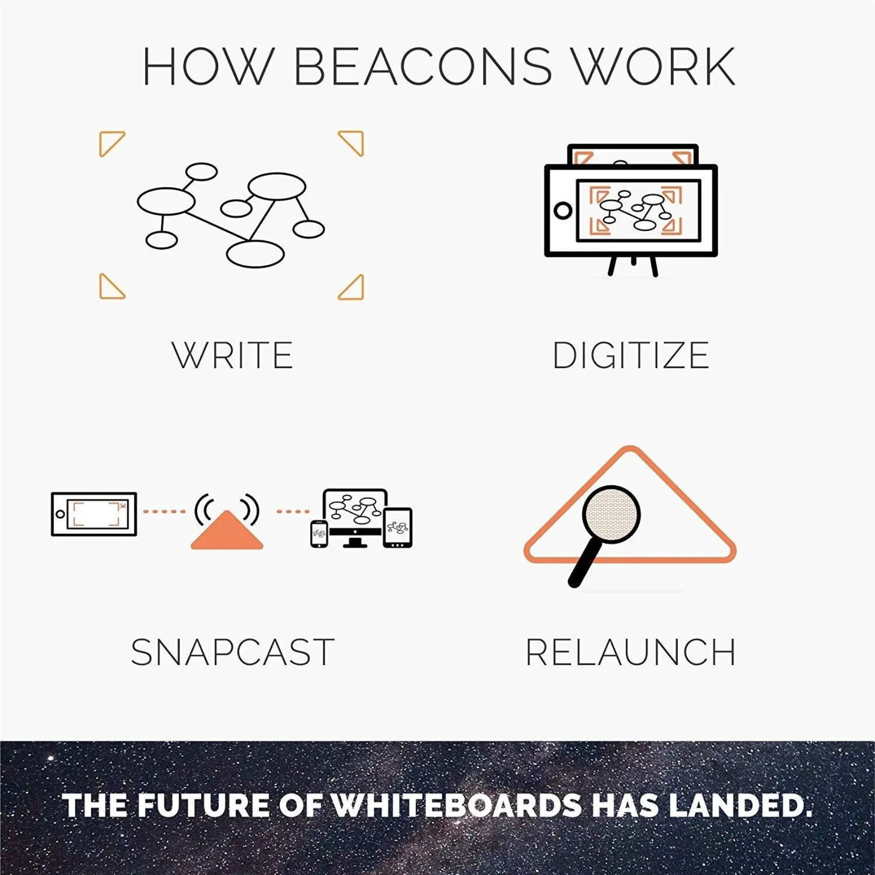 Digital Rocketbook - Beacons Set of 4