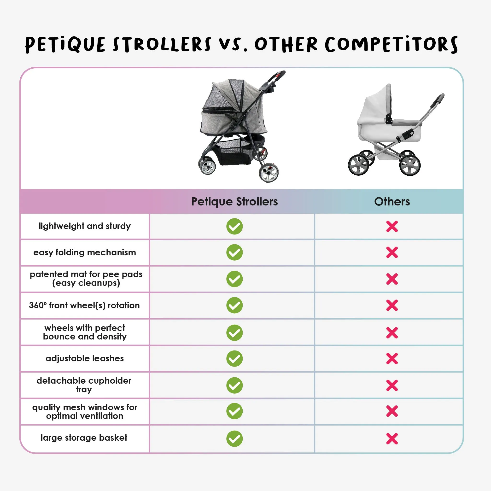 Glacier Pet Stroller - Gray, Lightweight, Compact, Easy One-Hand Fold, Ventilation, Durable for Dogs/Cats/Pets, Supports up to 45LBS