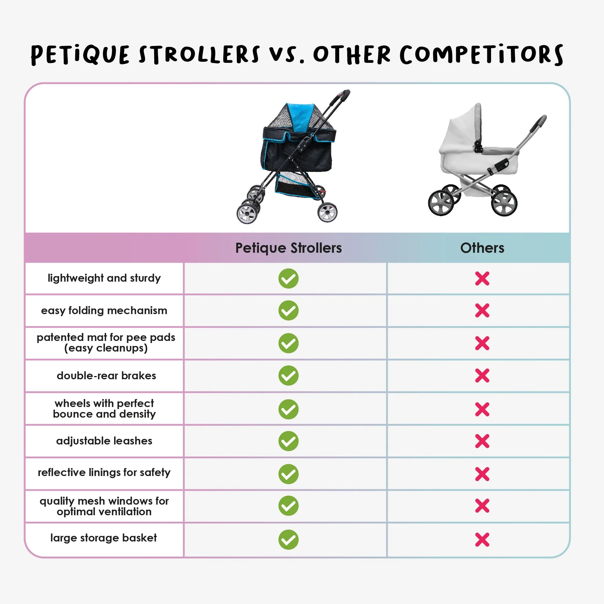 Swift Pet Stroller -  Zipperless, Quality Mesh Windows, Pee Pad Insert, Double Rear Brakes, Rotating Front Wheels, Lightweight, Two-Way Canopy, for Small Dogs/Cats, Supports pets up to 45LBS