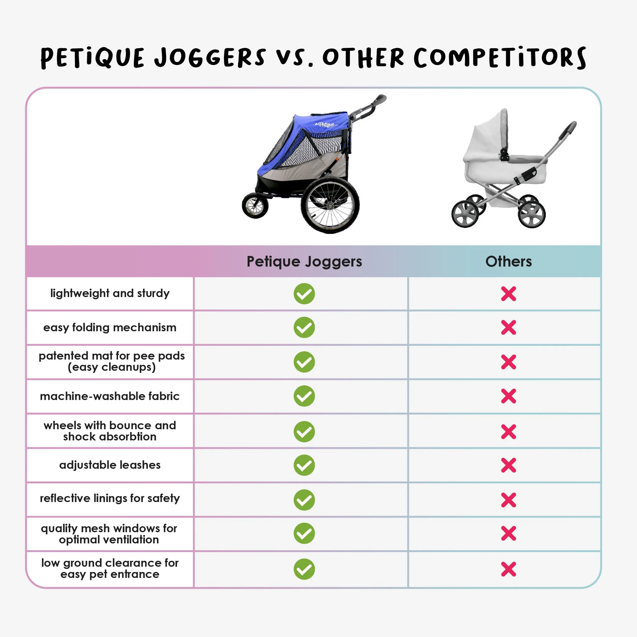 Trailblazer Pet Jogger/Stroller, Bike Trailer, Shock Absorbing Bike Wheels, Large Entry Way, Peek-a-boo Window, Small/Medium/Large Dogs, Cats and Pets, Supports up to 77LBS